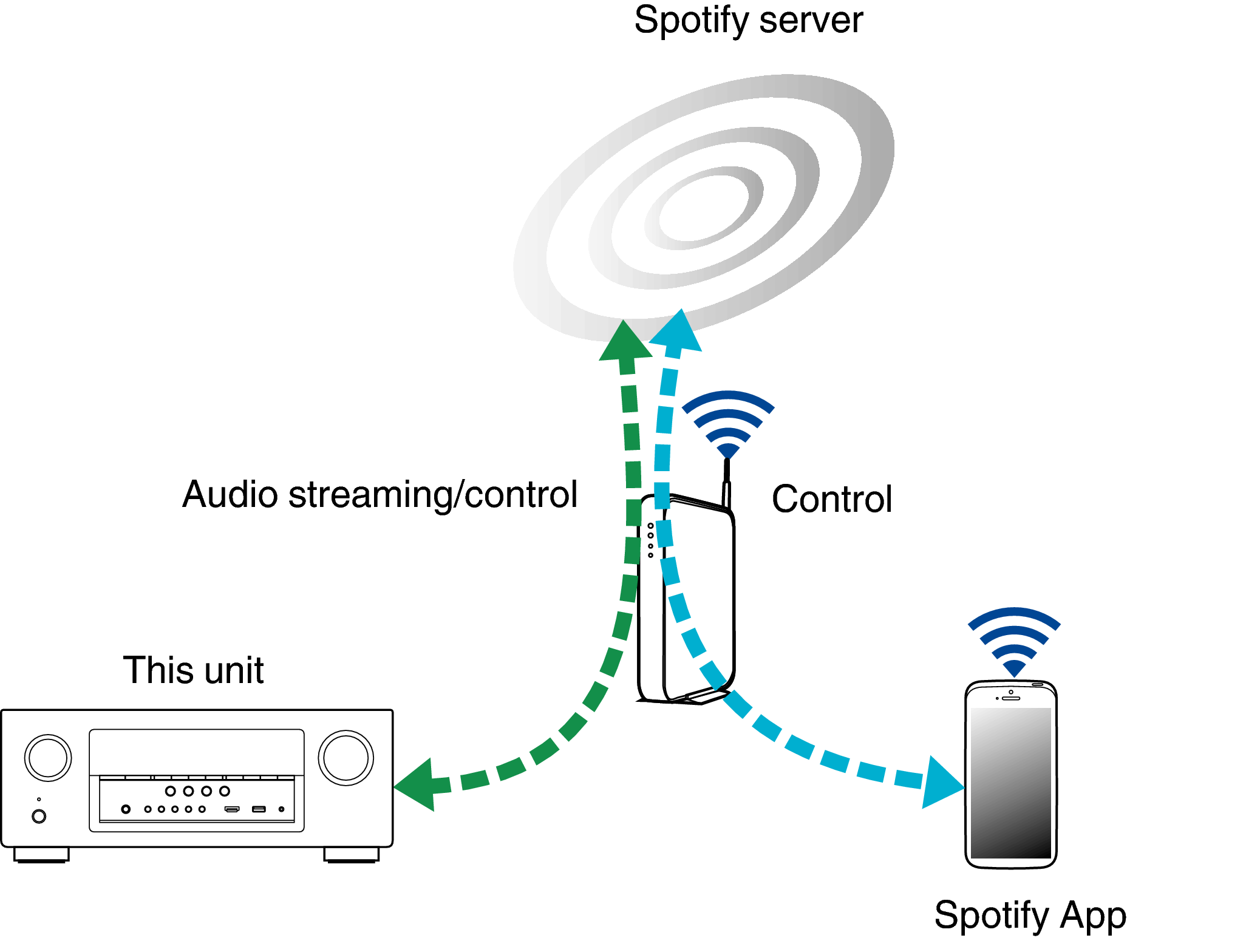 Pict SpotifyConnect1 AVRS900W
